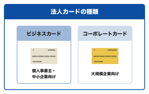 法人カードの種類