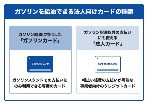 ガソリンを給油できる法人向けカードの種類