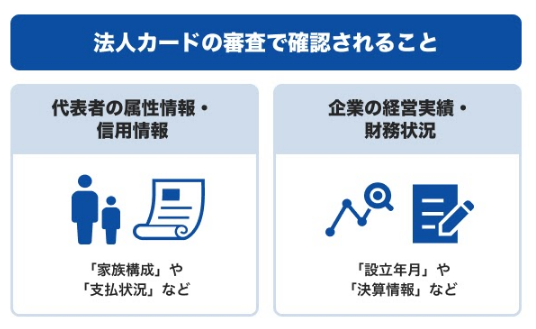 法人カードの審査で確認されること