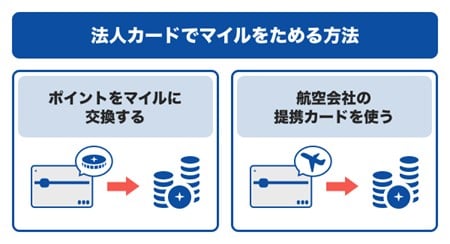法人カードでマイルをためる方法