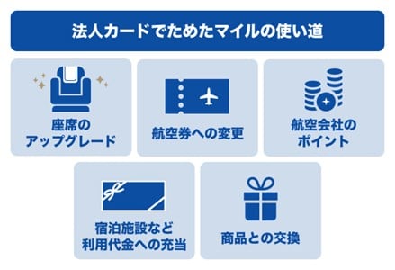 法人カードでためたマイルの使い道の例