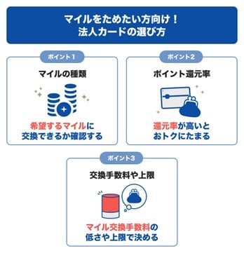 マイルをためたい方向けの法人カードの選び方