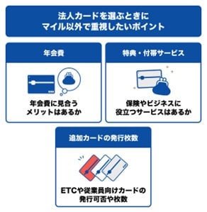 法人カードを選ぶときに重視したいポイント