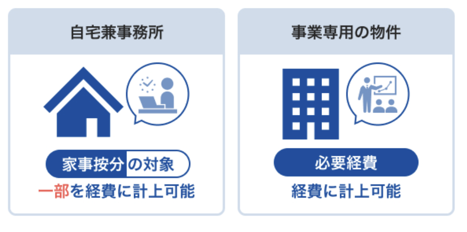 家賃を経費にできるケース