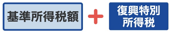 基準所得税額に復興特別所得税を加算して「納める所得税額」を求める
