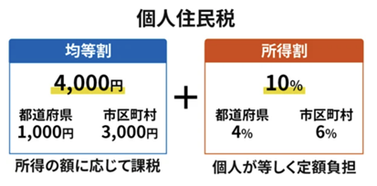 個人住民税