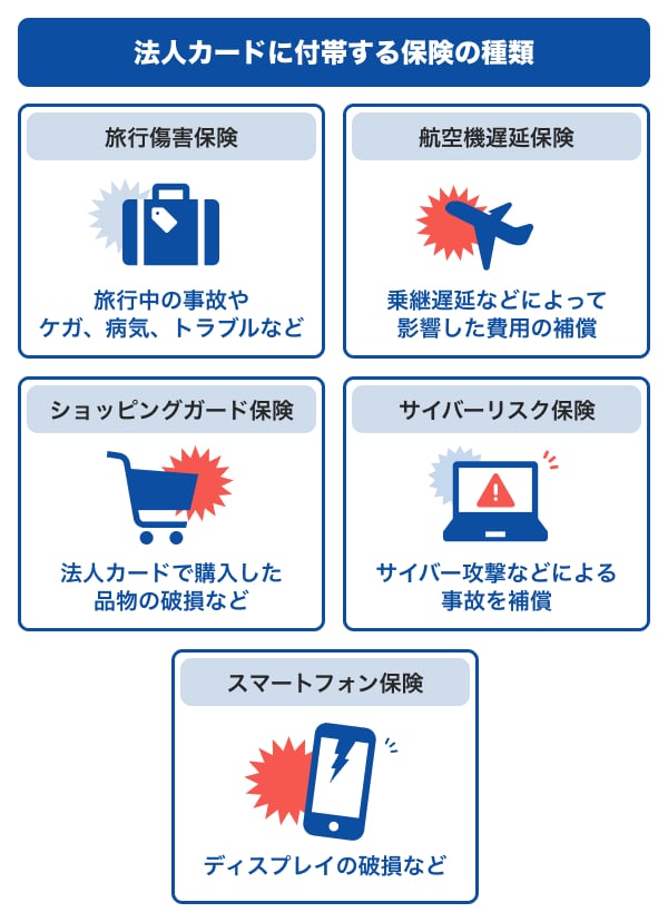 法人カードに付帯する保険の種類