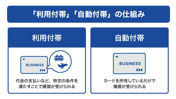 「利用付帯」「自動付帯」の仕組み