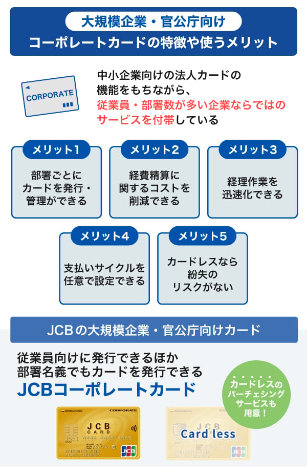 ［大規模企業・官公庁向け］コーポレートカードの特徴や使うメリット