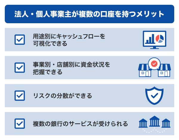 法人・個人事業主が複数の口座を持つメリット