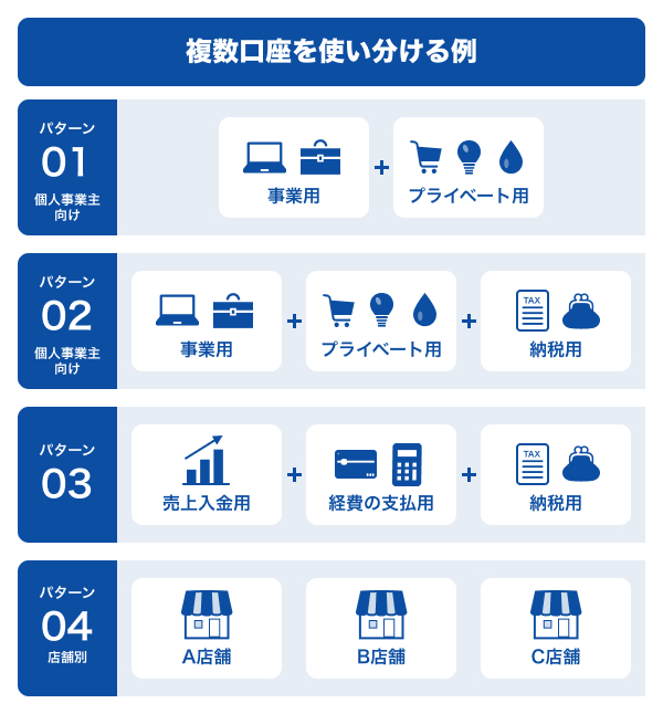 複数口座を使い分ける例