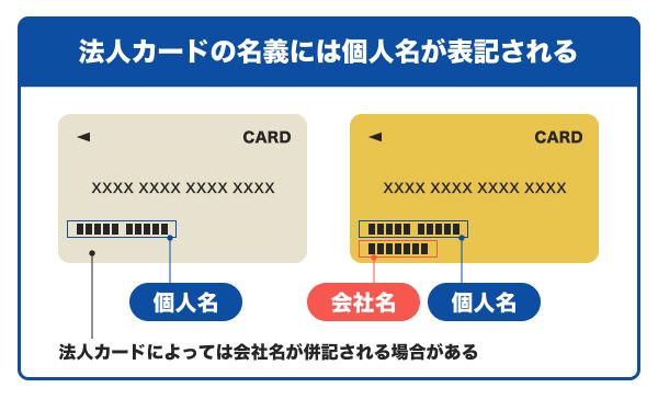 法人カードの名義の表記イメージ