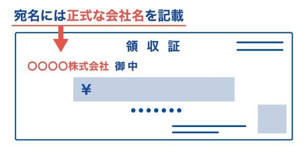領収証書の宛名の例