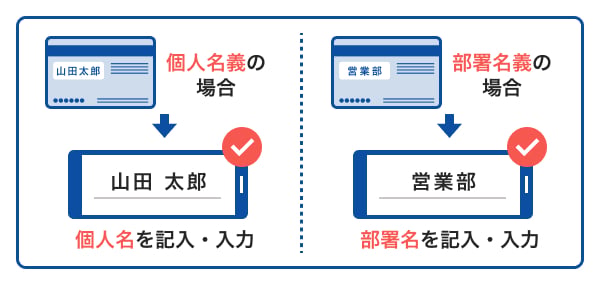 法人カードで支払うときの名義のサイン・入力の仕方