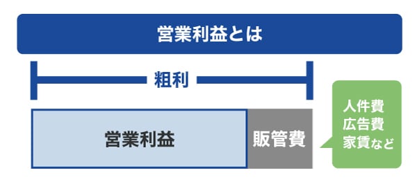 営業利益とは
