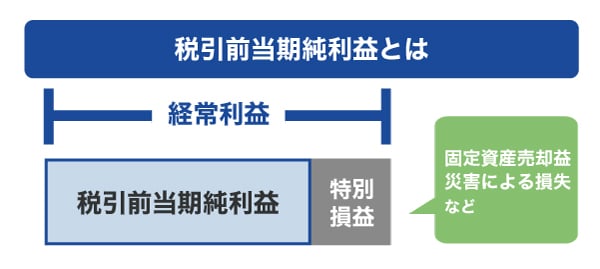 税引前当期純利益とは