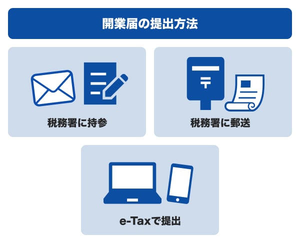 開業届の提出方法