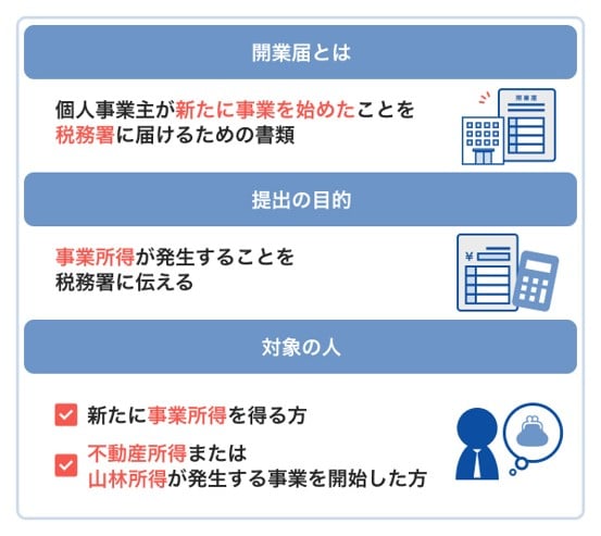 開業届とは