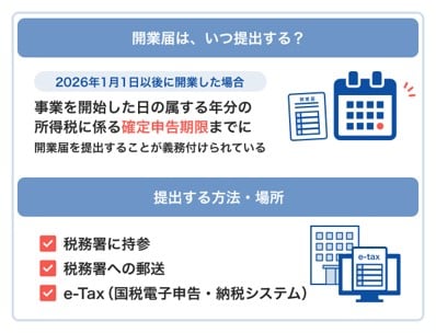 開業届を提出するタイミングや場所