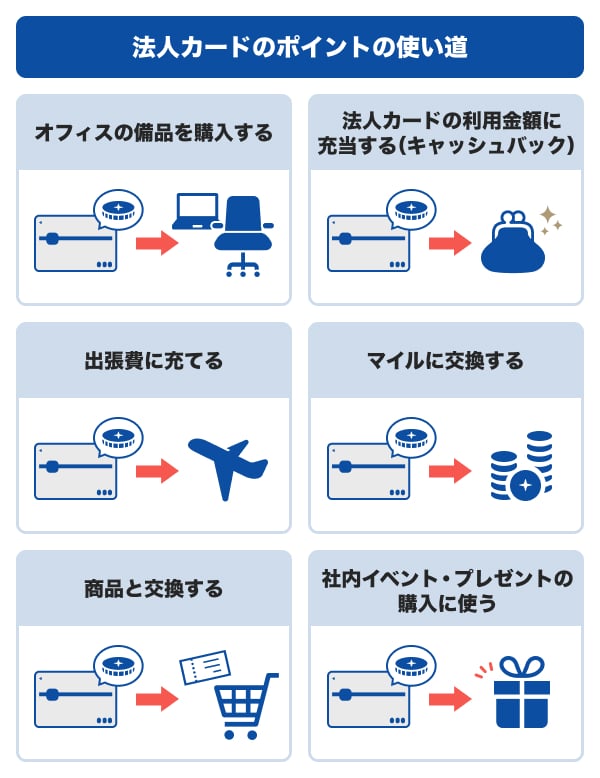 法人カードのポイントの使い道
