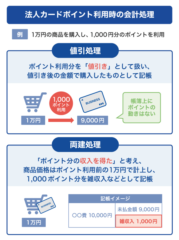 法人カードのポイント利用の会計処理