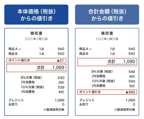 商品購入代金の一部にポイントを使ったときのレシート（例）