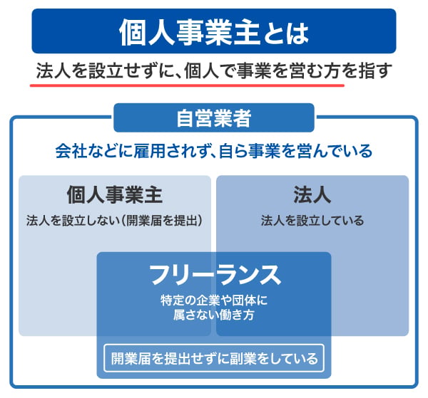 個人事業主とは