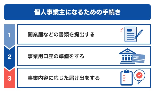 個人事業主になるための手続き