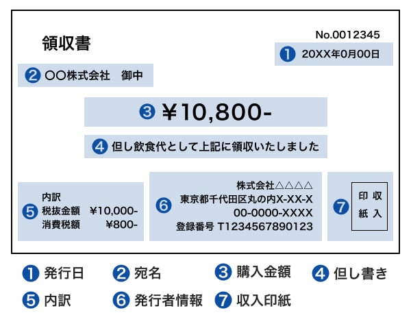 領収書のイメージ