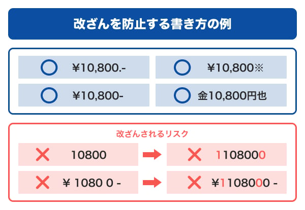 改ざんを防止する書き方の例
