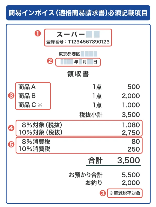 簡易インボイス（適格簡易請求書）必須記載項目