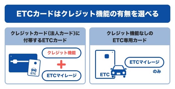ETCカードはクレジット機能の有無を選べる