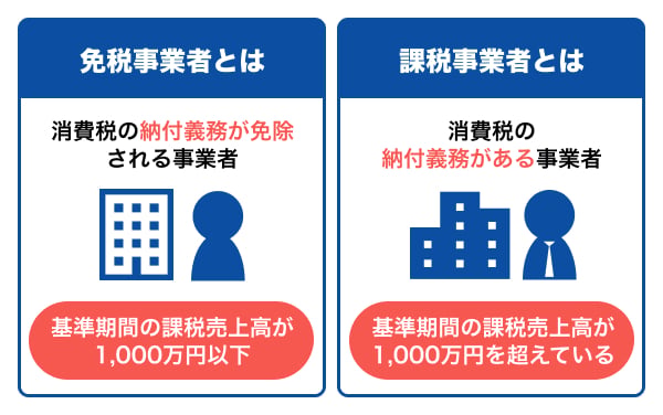 免税事業者と課税事業者の違い