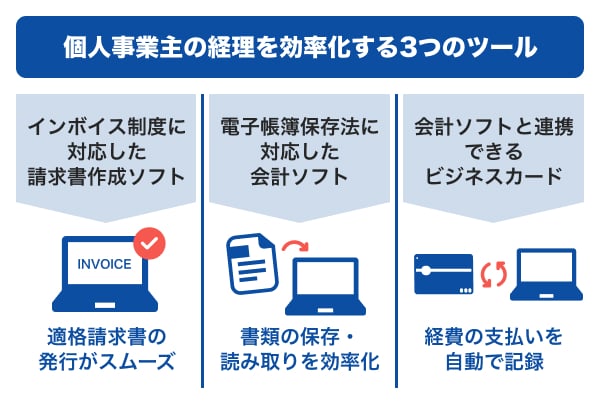 個人事業主の経費を効率化する3つのツール