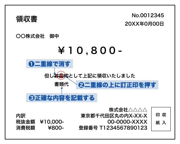 領収書の但し書きの訂正方法