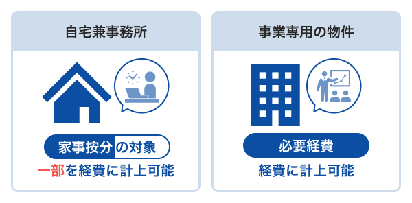 個人事業主が家賃を経費にできるケース