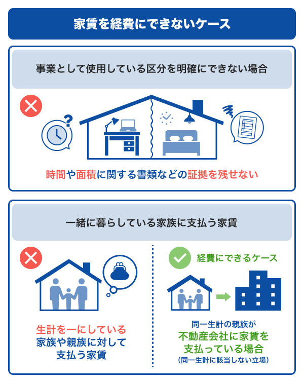 家賃を経費にできないケース