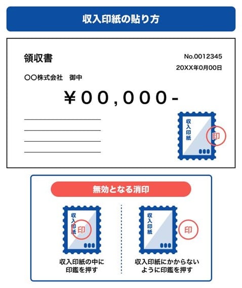 収入印紙の貼り方
