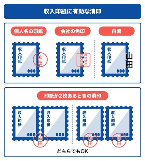収入印紙に有効な消印