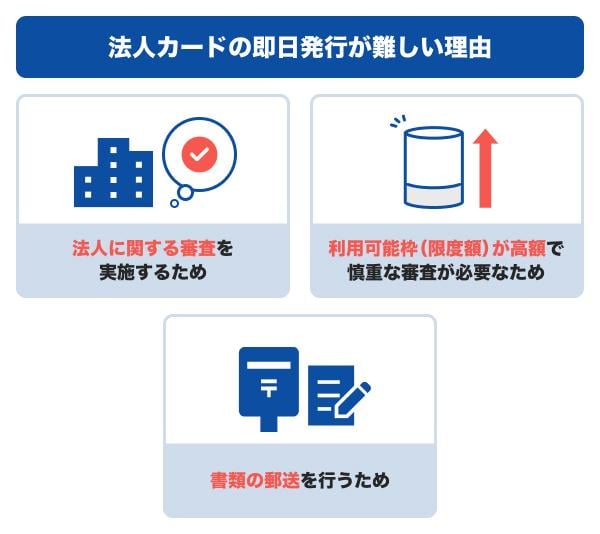 法人カードの即日発行が難しい理由