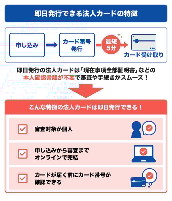 即日発行できる法人カードの特徴