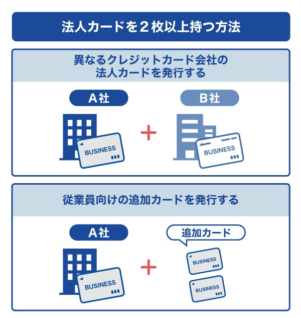 法人カードを2枚以上持つ方法
