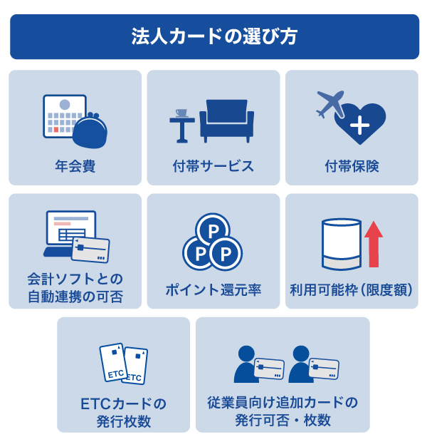 法人カードの選び方
