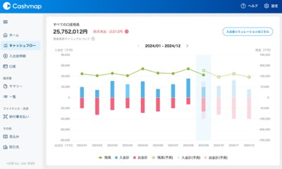 Cashmap（キャッシュマップ）の画面イメージ