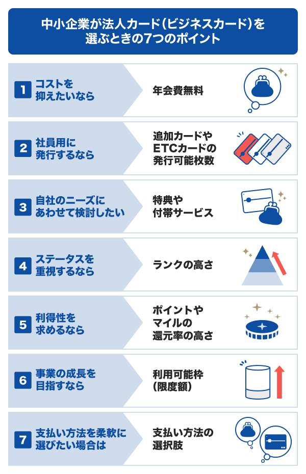 中小企業が法人カード（ビジネスカード）を選ぶときの7つのポイント