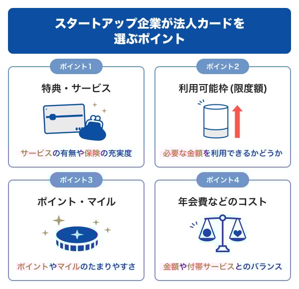 スタートアップ企業が法人カードを選ぶポイント