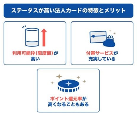 ステータスが高い法人カードの特徴とメリット