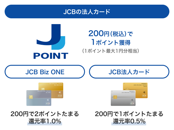 JCBの法人カードの還元率