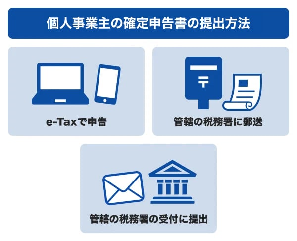 個人事業主の確定申告書の提出方法