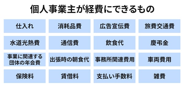 個人事業主が経費にできるもの一覧表。仕入れ、消耗品費など合計16種類あります